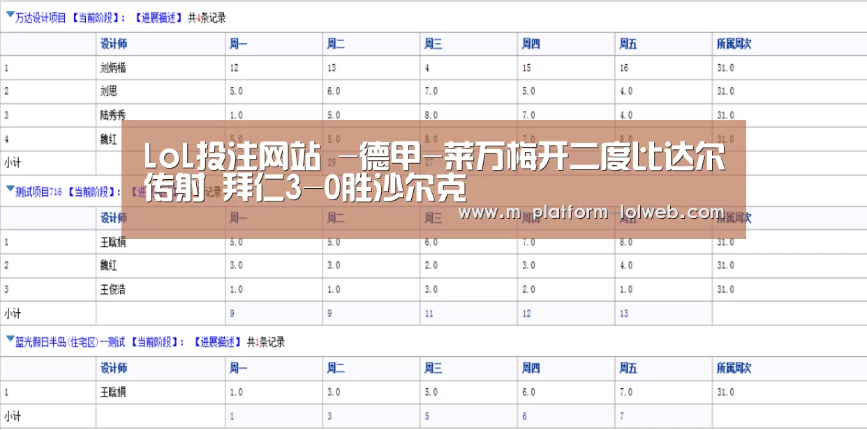 LoL投注网站 -德甲-莱万梅开二度比达尔传射 拜仁3-0胜沙尔克(图1) LoL投注网站
